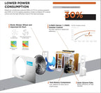  Climatiseur Midea QuadRI 9+9+9+12 EXTREME EXCLUSIVE Wi-Fi READY R32 U.E. M4OE-28HFN8-Q FULL DC Inverter A++/A+
