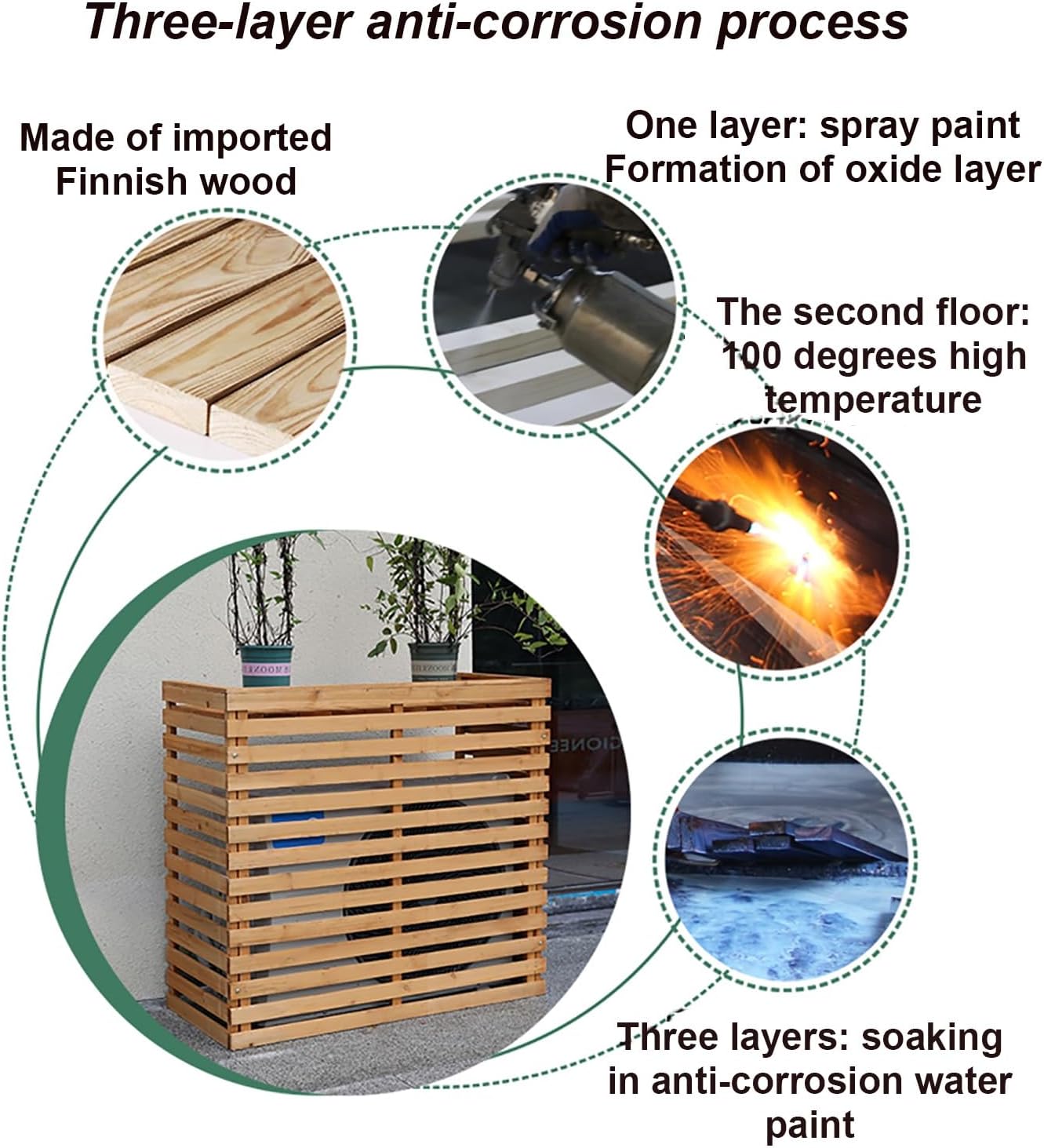  Housse En Bois Pour Climatiseur Extérieur Et Support De Fleurs, Protection Mobile, Design Résistant Aux Intempéries, Couleur Bleue, Accessoire De Maison élégant Et Fonctionnel