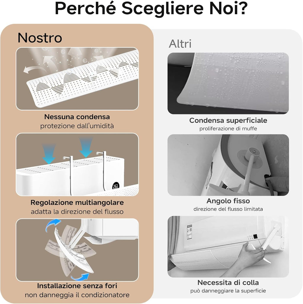  Deflecteur Climatisation Universale, Déflecteur D'aria Regolabile E Portatile, Deflecteur Climatisation Murale Pour Maison/Bureau âgés, Néonats, Femmes En Gestation (Blanc)
