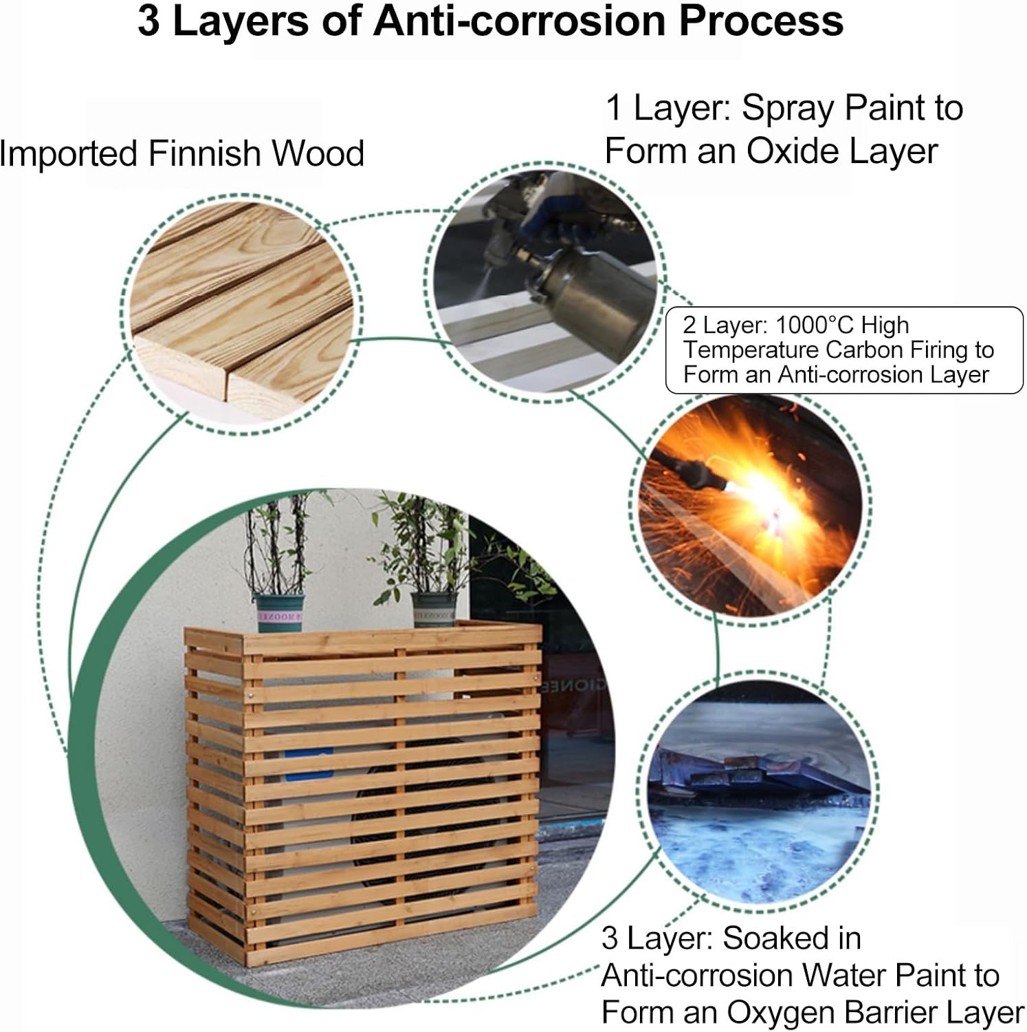  Housse Décorative Pour Climatiseur Pour Une Utilisation En Extérieur – Élégante Housse En Bois Pour Unité De Climatisation Et Support De Plante Avec Protection Supérieure – Accessoire De Clôture