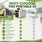  Climatiseur Portable 4700 Btu Pour Le Camping Sous Tente, Double Tuyau, Silencieux (45 DB), Télécommande, Modèle 2026, Idéal Pour Les Voyages, L'extérieur Et L'intérieur Cooling