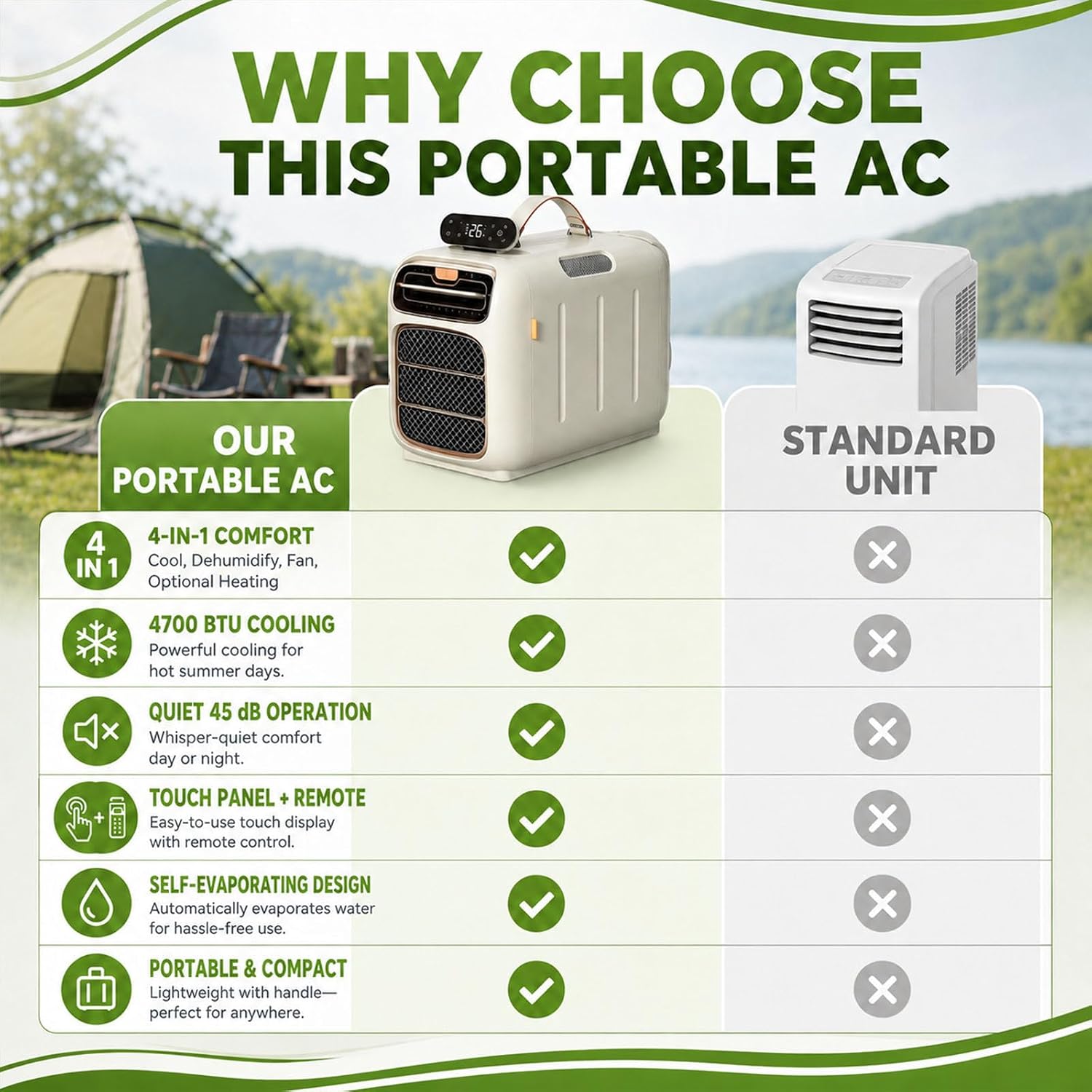  Climatiseur De Voyage Portable,Climatiseur Mobile De 4700 Btu,Unité De Climatisation De Camping Avec Conception À Auto-Évaporation,Flux D'air Silencieux De 45Db,Télécommande Cooling+Heating