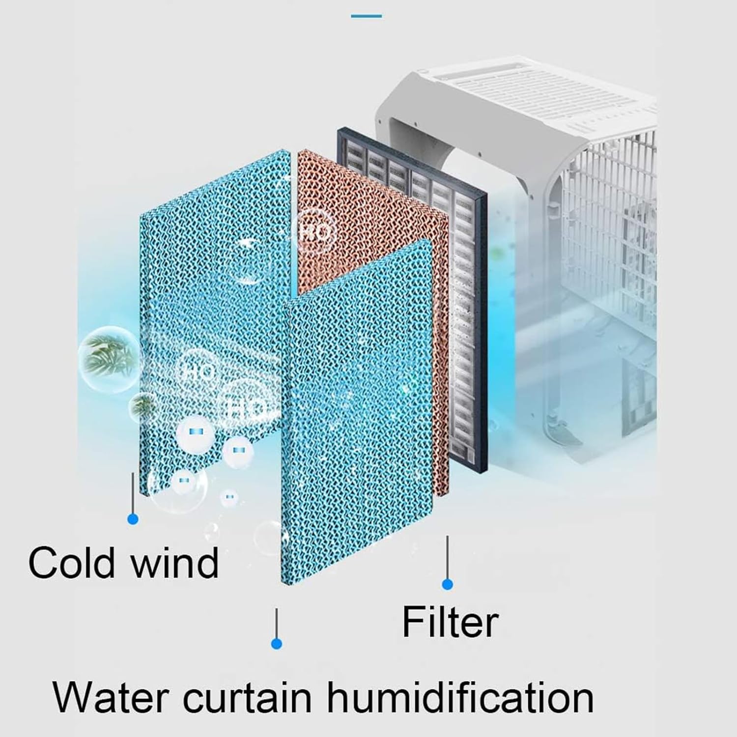  Refroidisseur D'air Par éVaporation, Humidificateur à 3 Vitesses, Pour Ventilateurs Domestiques De Garage, RéServoir D'eau 27L, 150w