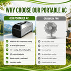  Climatiseur Mobile 3 En 1, 4500/5100 Btu, Idéal Pour Le Camping (Tente, Camping-Car, Fourgon Aménagé), Auto-Évaporateur, Minuterie 24 H, Télécommande, Fonctionnement Silencieux 1300W