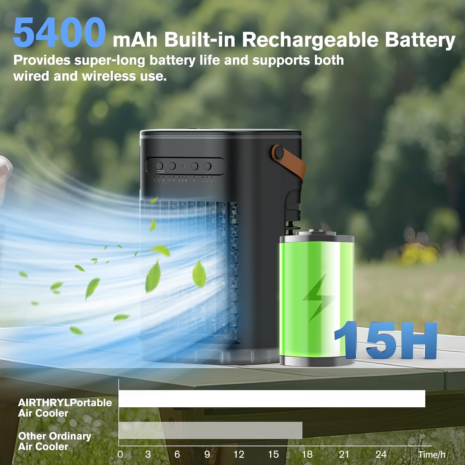  Refroidisseur D'air Par évaporation, Unité AC Portable Pour Chambre à Coucher, Bureau, 7 Lumières De Couleur, Mini Climatiseur Personnel,