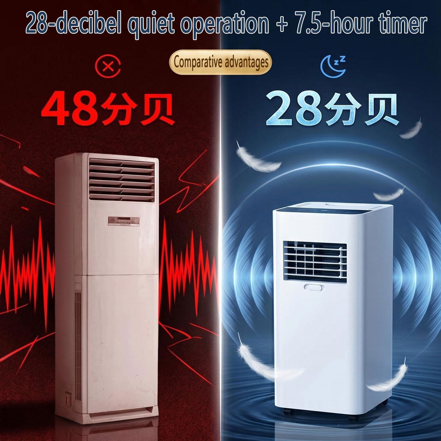  Climatiseur Portable 7000 BTU Refroidit Jusqu'à 300 Sq.ft, Unité De Climatisation Intelligente Avec Télécommande, Déshumidificateur De Refroidissement Rapide, Mode De Sommeil Silencieux, Kit De Fenêtr