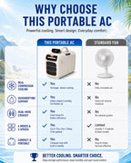  Climatiseur Mobile 4700 BTU, Climatiseur De Camping à Double Tuyau Avec 4 Modes, 3 Vitesses, Minuterie Et Télécommande Pour Tente, Van Et Caravane