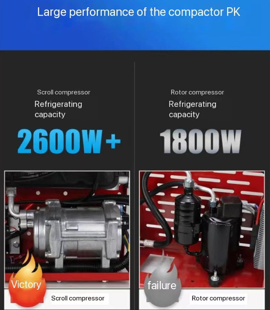  Climatiseur De Camping-Car 12/24 V, Conversion De Fréquence Électrique, Climatiseur De Sac À Dos, Climatiseur De Stationnement Pour Chariot Élévateur, Excavatrice, Télécommande