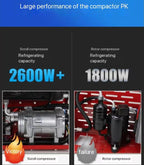  Climatiseur De Camping-Car 12/24 V, Conversion De Fréquence Électrique, Climatiseur De Sac À Dos, Climatiseur De Stationnement Pour Chariot Élévateur, Excavatrice, Télécommande