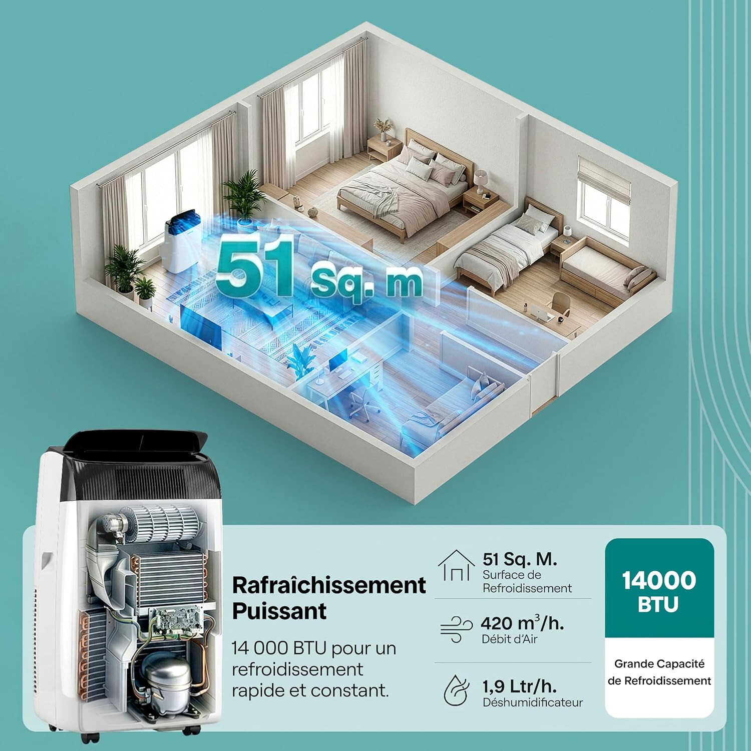  SereneLife Climatiseur Mobile 14000 BTU 2,9 KW Avec Évacuation – WiFi 4 En 1 Pour Pièces Jusqu’à 45 M², Refroidit Chauffe Ventile Déshumidifie